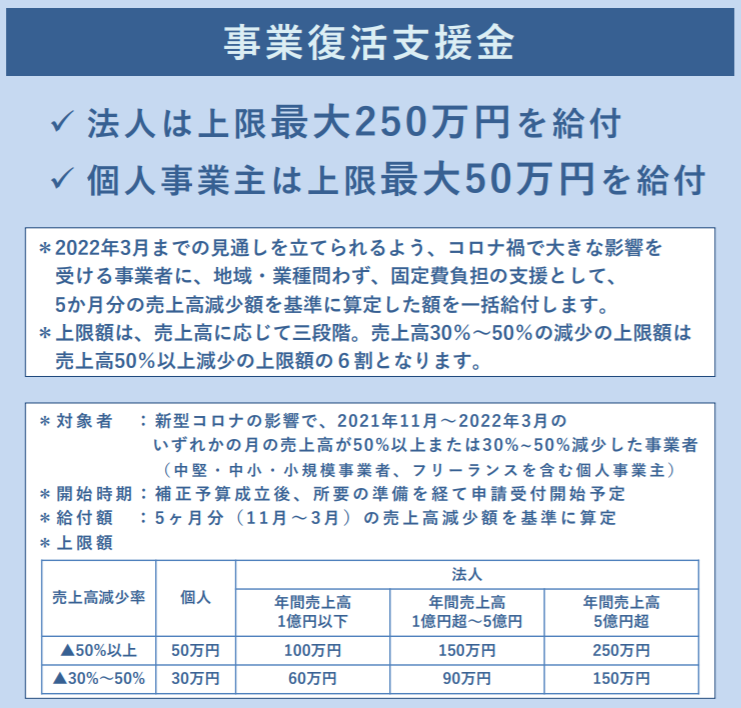 事業復活支援金